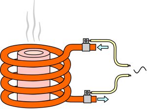 Induction heat treatment coils